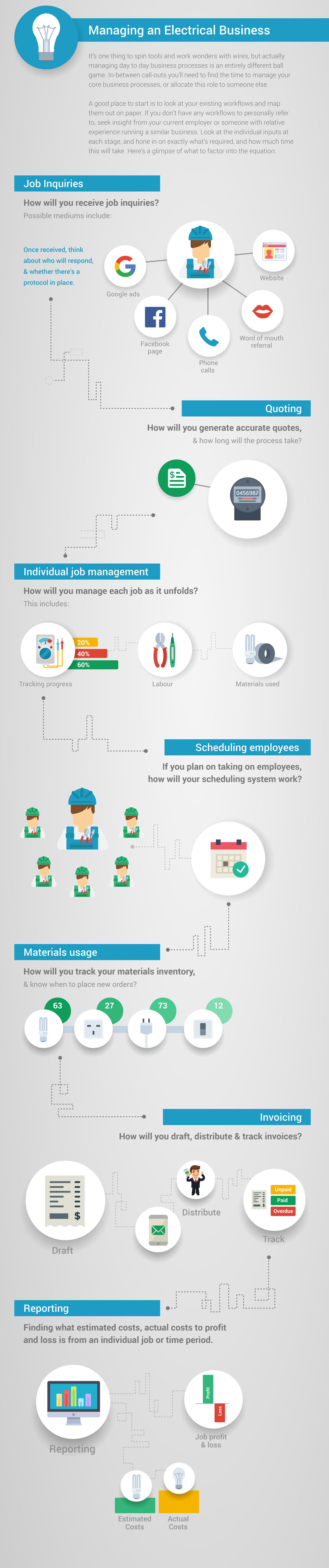 How to Start Your Business: Your Legal Requirements